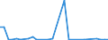 KN 01 /Exporte /Einheit = Preise (Euro/Tonne) /Partnerland: Nigeria /Meldeland: Eur27_2020 /01:Lebende Tiere