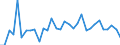 KN 01 /Exporte /Einheit = Preise (Euro/Tonne) /Partnerland: Kamerun /Meldeland: Eur27_2020 /01:Lebende Tiere