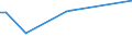 KN 01 /Exporte /Einheit = Preise (Euro/Tonne) /Partnerland: Zentralaf.republik /Meldeland: Eur27_2020 /01:Lebende Tiere