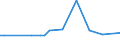 KN 01 /Exporte /Einheit = Preise (Euro/Tonne) /Partnerland: Aequat.guin. /Meldeland: Eur27_2020 /01:Lebende Tiere