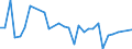 KN 01 /Exporte /Einheit = Preise (Euro/Tonne) /Partnerland: Gabun /Meldeland: Eur27_2020 /01:Lebende Tiere