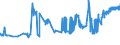 CN 02011000 /Exports /Unit = Prices (Euro/ton) /Partner: Latvia /Reporter: Eur27_2020 /02011000:Carcases or Half-carcases of Bovine Animals, Fresh or Chilled