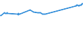 CN 02011000 /Exports /Unit = Prices (Euro/ton) /Partner: Tunisia /Reporter: Eur27_2020 /02011000:Carcases or Half-carcases of Bovine Animals, Fresh or Chilled