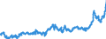 CN 02012020 /Exports /Unit = Prices (Euro/ton) /Partner: Netherlands /Reporter: Eur27_2020 /02012020:Compensated Quarters of Bovine Animals With Bone in, Fresh or Chilled