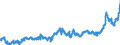 CN 02012020 /Exports /Unit = Prices (Euro/ton) /Partner: Netherlands /Reporter: Eur27_2020 /02012020:`