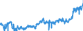 CN 02012020 /Exports /Unit = Prices (Euro/ton) /Partner: Germany /Reporter: Eur27_2020 /02012020:Compensated Quarters of Bovine Animals With Bone in, Fresh or Chilled