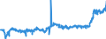 CN 02012020 /Exports /Unit = Prices (Euro/ton) /Partner: Italy /Reporter: Eur27_2020 /02012020:Compensated Quarters of Bovine Animals With Bone in, Fresh or Chilled