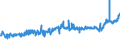 CN 02012020 /Exports /Unit = Prices (Euro/ton) /Partner: United Kingdom /Reporter: Eur27_2020 /02012020:Compensated Quarters of Bovine Animals With Bone in, Fresh or Chilled