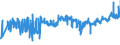 CN 02012020 /Exports /Unit = Prices (Euro/ton) /Partner: Luxembourg /Reporter: Eur27_2020 /02012020:Compensated Quarters of Bovine Animals With Bone in, Fresh or Chilled