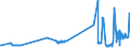 CN 02012020 /Exports /Unit = Prices (Euro/ton) /Partner: Canary /Reporter: Eur27_2020 /02012020:Compensated Quarters of Bovine Animals With Bone in, Fresh or Chilled