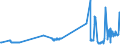 CN 02012020 /Exports /Unit = Prices (Euro/ton) /Partner: Canary /Reporter: Eur27_2020 /02012020:`