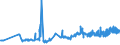 CN 02012020 /Exports /Unit = Prices (Euro/ton) /Partner: Sweden /Reporter: Eur27_2020 /02012020:Compensated Quarters of Bovine Animals With Bone in, Fresh or Chilled