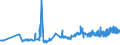 KN 02012020 /Exporte /Einheit = Preise (Euro/Tonne) /Partnerland: Schweden /Meldeland: Eur27_2020 /02012020:Quartiers Compensés von Rindern, mit Knochen, Frisch Oder Gekühlt