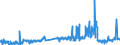 CN 02012020 /Exports /Unit = Prices (Euro/ton) /Partner: Switzerland /Reporter: Eur27_2020 /02012020:Compensated Quarters of Bovine Animals With Bone in, Fresh or Chilled