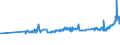 CN 02012020 /Exports /Unit = Prices (Euro/ton) /Partner: Andorra /Reporter: Eur27_2020 /02012020:Compensated Quarters of Bovine Animals With Bone in, Fresh or Chilled
