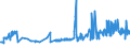 CN 02012020 /Exports /Unit = Prices (Euro/ton) /Partner: Gibraltar /Reporter: Eur27_2020 /02012020:`