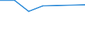 KN 02012020 /Exporte /Einheit = Preise (Euro/Tonne) /Partnerland: Vatikanstadt /Meldeland: Eur27 /02012020:Quartiers Compensés von Rindern, mit Knochen, Frisch Oder Gekühlt