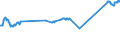 CN 02012020 /Exports /Unit = Prices (Euro/ton) /Partner: Turkey /Reporter: Eur27_2020 /02012020:Compensated Quarters of Bovine Animals With Bone in, Fresh or Chilled
