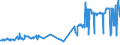 KN 02012020 /Exporte /Einheit = Preise (Euro/Tonne) /Partnerland: Estland /Meldeland: Eur27_2020 /02012020:Quartiers Compensés von Rindern, mit Knochen, Frisch Oder Gekühlt