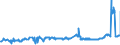 CN 02012020 /Exports /Unit = Prices (Euro/ton) /Partner: Lithuania /Reporter: Eur27_2020 /02012020:Compensated Quarters of Bovine Animals With Bone in, Fresh or Chilled