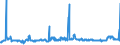 CN 02012020 /Exports /Unit = Prices (Euro/ton) /Partner: Hungary /Reporter: Eur27_2020 /02012020:`