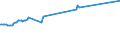 CN 02012020 /Exports /Unit = Prices (Euro/ton) /Partner: Belarus /Reporter: Eur15 /02012020:`