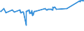 CN 02012020 /Exports /Unit = Prices (Euro/ton) /Partner: Montenegro /Reporter: Eur27_2020 /02012020:Compensated Quarters of Bovine Animals With Bone in, Fresh or Chilled