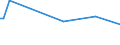 CN 02012020 /Exports /Unit = Prices (Euro/ton) /Partner: Djibouti /Reporter: Eur27_2020 /02012020:`