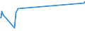 CN 02012020 /Exports /Unit = Prices (Euro/ton) /Partner: Canada /Reporter: Eur27_2020 /02012020:Compensated Quarters of Bovine Animals With Bone in, Fresh or Chilled