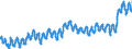KN 02012030 /Exporte /Einheit = Preise (Euro/Tonne) /Partnerland: Griechenland /Meldeland: Eur27_2020 /02012030:Vorderviertel von Rindern, Zusammen Oder Getrennt, mit Knochen, Frisch Oder GekÃ¼hlt