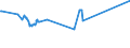 KN 02012030 /Exporte /Einheit = Preise (Euro/Tonne) /Partnerland: Tuerkei /Meldeland: Eur27_2020 /02012030:Vorderviertel von Rindern, Zusammen Oder Getrennt, mit Knochen, Frisch Oder Gekühlt