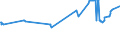 CN 02012030 /Exports /Unit = Prices (Euro/ton) /Partner: Ukraine /Reporter: Eur27_2020 /02012030:Unseparated or Separated Forequarters of Bovine Animals, With Bone in, Fresh or Chilled