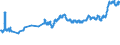 KN 02012030 /Exporte /Einheit = Preise (Euro/Tonne) /Partnerland: Bosn.-herzegowina /Meldeland: Eur27_2020 /02012030:Vorderviertel von Rindern, Zusammen Oder Getrennt, mit Knochen, Frisch Oder GekÃ¼hlt