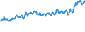 KN 02012030 /Exporte /Einheit = Preise (Euro/Tonne) /Partnerland: Montenegro /Meldeland: Eur27_2020 /02012030:Vorderviertel von Rindern, Zusammen Oder Getrennt, mit Knochen, Frisch Oder GekÃ¼hlt