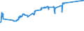 KN 02012030 /Exporte /Einheit = Preise (Euro/Tonne) /Partnerland: Tunesien /Meldeland: Eur27_2020 /02012030:Vorderviertel von Rindern, Zusammen Oder Getrennt, mit Knochen, Frisch Oder GekÃ¼hlt