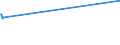 KN 02012030 /Exporte /Einheit = Preise (Euro/Tonne) /Partnerland: Mosambik /Meldeland: Europäische Union /02012030:Vorderviertel von Rindern, Zusammen Oder Getrennt, mit Knochen, Frisch Oder Gekühlt