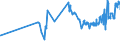 KN 02012050 /Exporte /Einheit = Preise (Euro/Tonne) /Partnerland: Estland /Meldeland: Eur27_2020 /02012050:Hinterviertel von Rindern, Zusammen Oder Getrennt, mit Knochen, Frisch Oder Gekühlt