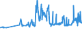 KN 02012050 /Exporte /Einheit = Preise (Euro/Tonne) /Partnerland: Rumaenien /Meldeland: Eur27_2020 /02012050:Hinterviertel von Rindern, Zusammen Oder Getrennt, mit Knochen, Frisch Oder Gekühlt