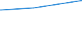 CN 02012050 /Exports /Unit = Prices (Euro/ton) /Partner: Ukraine /Reporter: Eur27_2020 /02012050:Unseparated or Separated Hindquarters of Bovine Animals, With Bone in, Fresh or Chilled