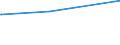 CN 02012050 /Exports /Unit = Prices (Euro/ton) /Partner: Ukraine /Reporter: European Union /02012050:Unseparated or Separated Hindquarters of Bovine Animals, With Bone in, Fresh or Chilled