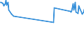 KN 02012050 /Exporte /Einheit = Preise (Euro/Tonne) /Partnerland: Dschibuti /Meldeland: Eur15 /02012050:Hinterviertel von Rindern, Zusammen Oder Getrennt, mit Knochen, Frisch Oder Gekühlt