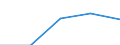 KN 02012051 /Exporte /Einheit = Preise (Euro/Tonne) /Partnerland: Griechenland /Meldeland: Eur27 /02012051:Hinterviertel von Rindern, Zusammen Oder Getrennt, mit Knochen, Frisch Oder Gekuehlt, mit Einem Gewicht von =< 75 kg Fuer Hinterviertel, Zusammen, und von =< 40 kg Fuer Hinterviertel, Getrennt