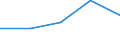 KN 02012051 /Exporte /Einheit = Preise (Euro/Tonne) /Partnerland: Libanon /Meldeland: Eur27 /02012051:Hinterviertel von Rindern, Zusammen Oder Getrennt, mit Knochen, Frisch Oder Gekuehlt, mit Einem Gewicht von =< 75 kg Fuer Hinterviertel, Zusammen, und von =< 40 kg Fuer Hinterviertel, Getrennt