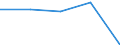 KN 02012059 /Exporte /Einheit = Preise (Euro/Tonne) /Partnerland: Schweiz /Meldeland: Eur27 /02012059:Hinterviertel von Rindern, Zusammen Oder Getrennt, mit Knochen, Frisch Oder Gekuehlt, mit Einem Gewicht von > 75 kg Fuer Hinterviertel, Zusammen, und von > 40 kg Fuer Hinterviertel, Getrennt