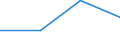 KN 02012059 /Exporte /Einheit = Preise (Euro/Tonne) /Partnerland: Zypern /Meldeland: Eur27 /02012059:Hinterviertel von Rindern, Zusammen Oder Getrennt, mit Knochen, Frisch Oder Gekuehlt, mit Einem Gewicht von > 75 kg Fuer Hinterviertel, Zusammen, und von > 40 kg Fuer Hinterviertel, Getrennt