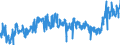 CN 02012090 /Exports /Unit = Prices (Euro/ton) /Partner: Denmark /Reporter: Eur27_2020 /02012090:Fresh or Chilled Bovine Cuts, With Bone in (Excl. Carcases and Half-carcases, `compensated Quarters`, Forequarters and Hindquarters)