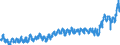KN 02013000 /Exporte /Einheit = Preise (Euro/Tonne) /Partnerland: Frankreich /Meldeland: Eur27_2020 /02013000:Fleisch von Rindern, Ohne Knochen, Frisch Oder GekÃ¼hlt
