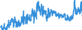 CN 02013000 /Exports /Unit = Prices (Euro/ton) /Partner: Finland /Reporter: Eur27_2020 /02013000:Fresh or Chilled Bovine Meat, Boneless