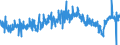 CN 02013000 /Exports /Unit = Prices (Euro/ton) /Partner: Austria /Reporter: Eur27_2020 /02013000:Fresh or Chilled Bovine Meat, Boneless