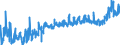 CN 02013000 /Exports /Unit = Prices (Euro/ton) /Partner: Switzerland /Reporter: Eur27_2020 /02013000:Fresh or Chilled Bovine Meat, Boneless